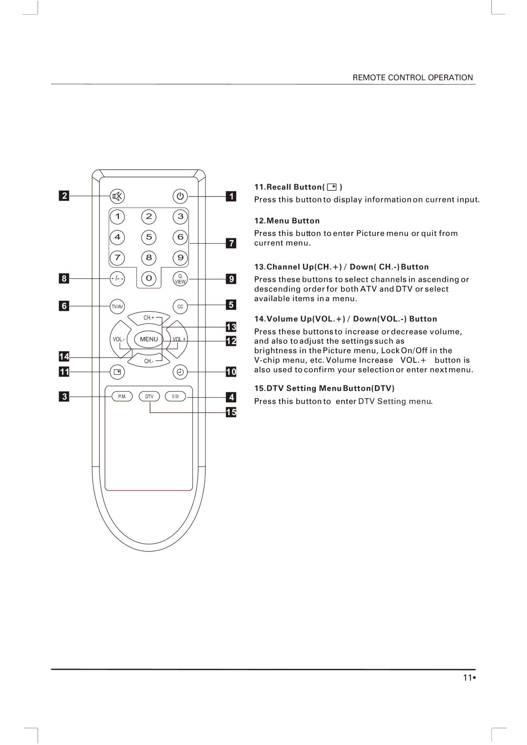 Skyworth SLTV-2063A Recall Button, Menu Button, Channel UpCH.+ / Down CH.- Button, Volume UpVOL.+ / DownVOL.- Button 