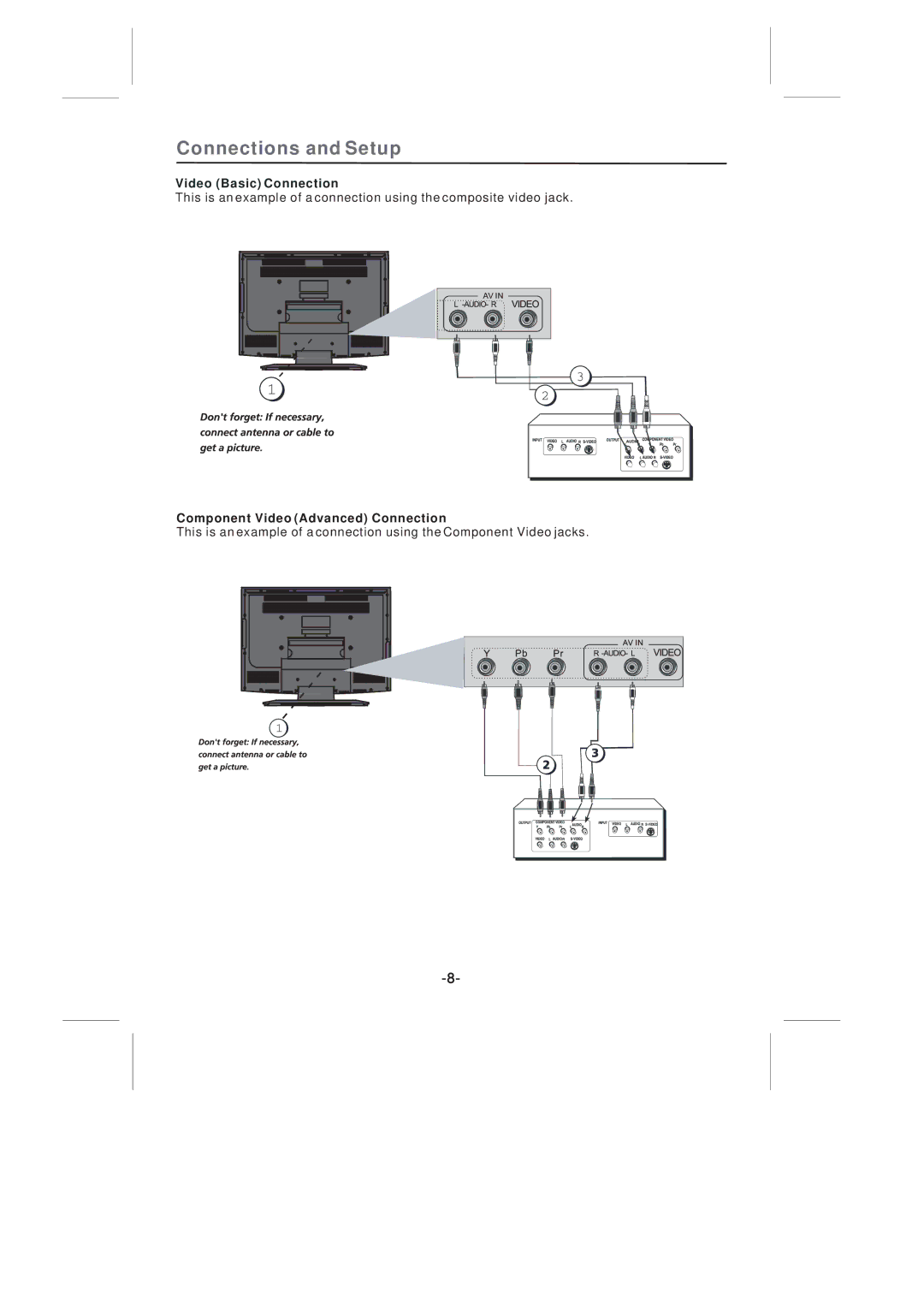 Skyworth SLTV-26L16A-2 manual Video Basic Connection, Component Video Advanced Connection 