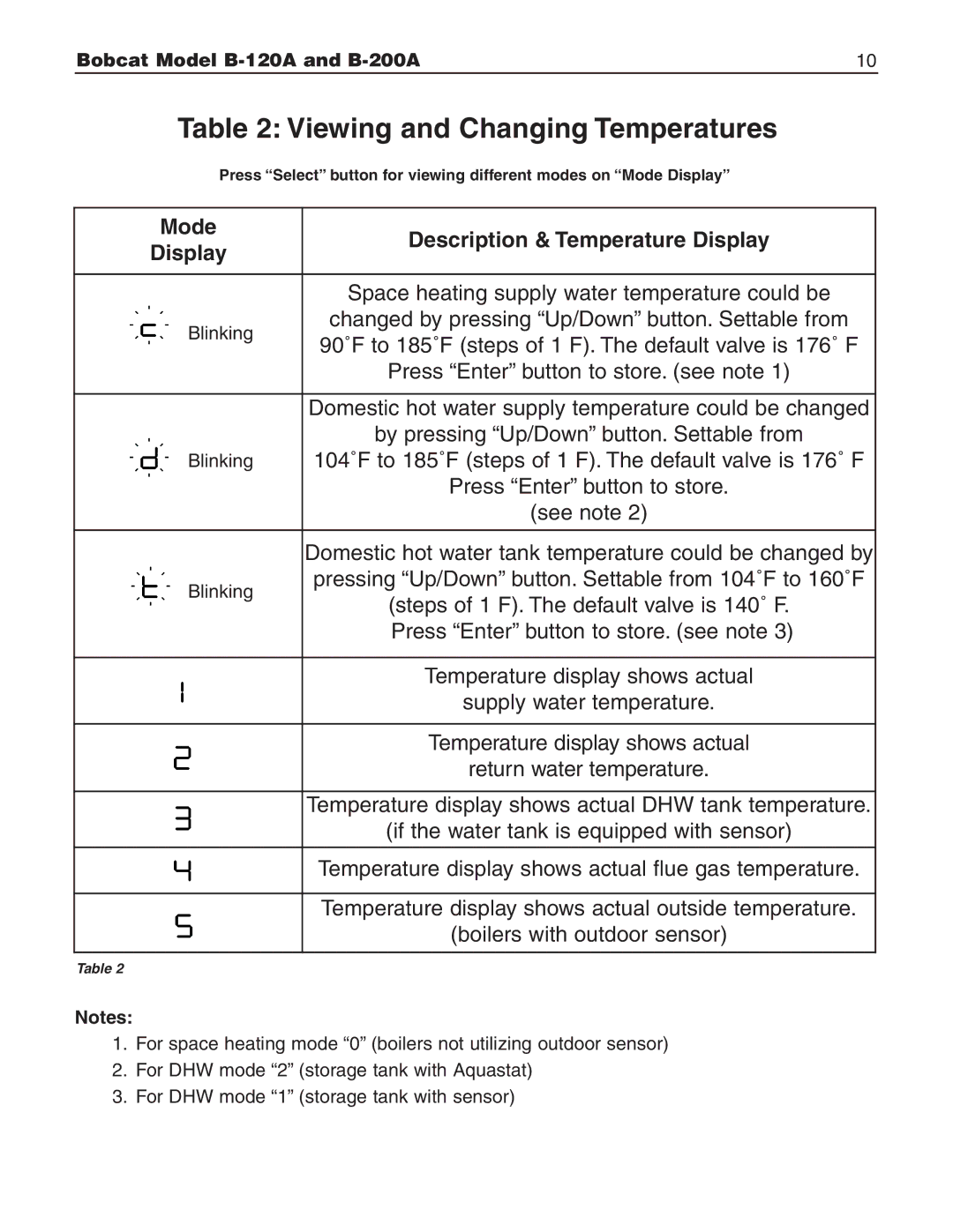 Slant/Fin B-120A, B-200A user service Viewing and Changing Temperatures 