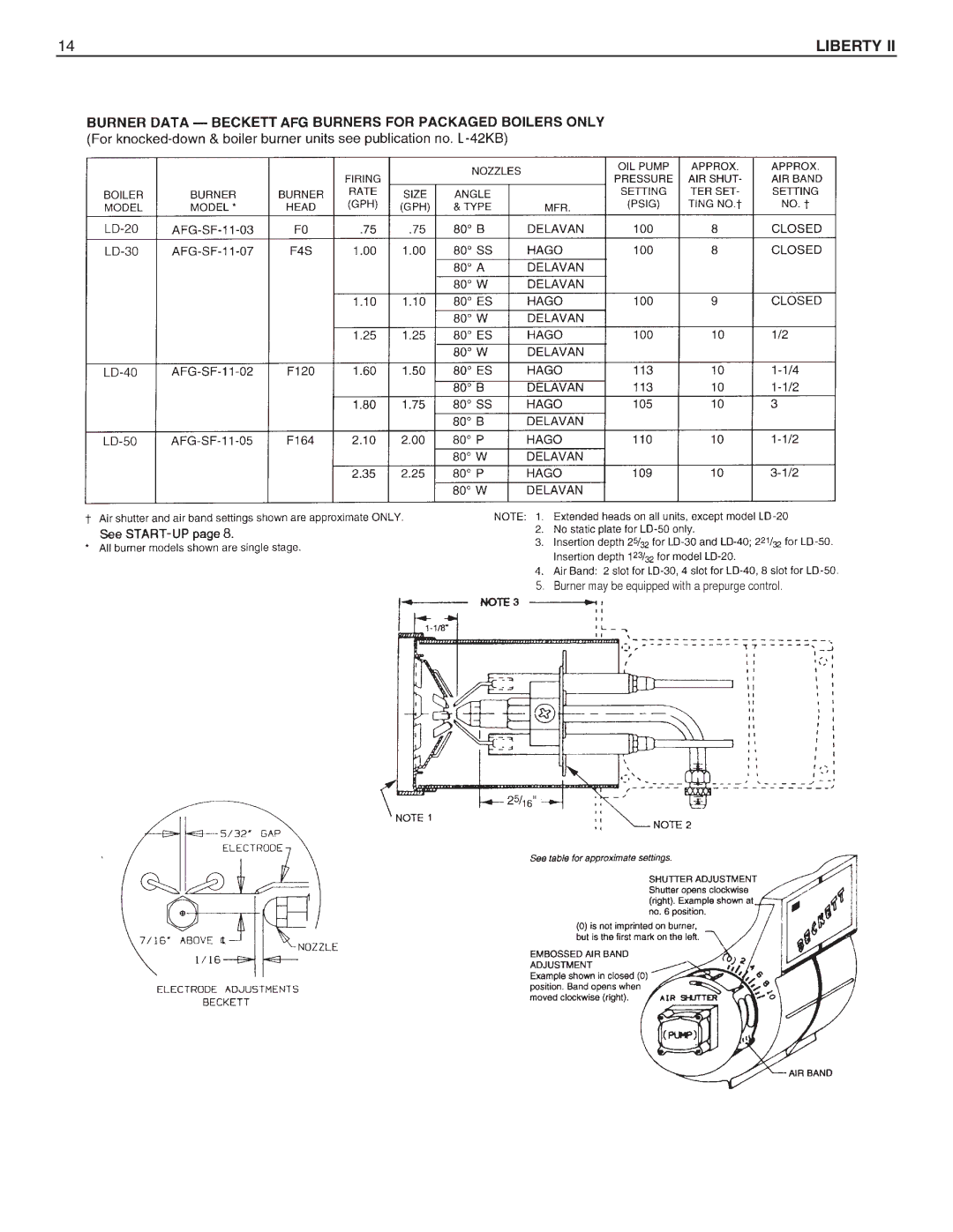 Slant/Fin BOILERS dimensions Liberty 