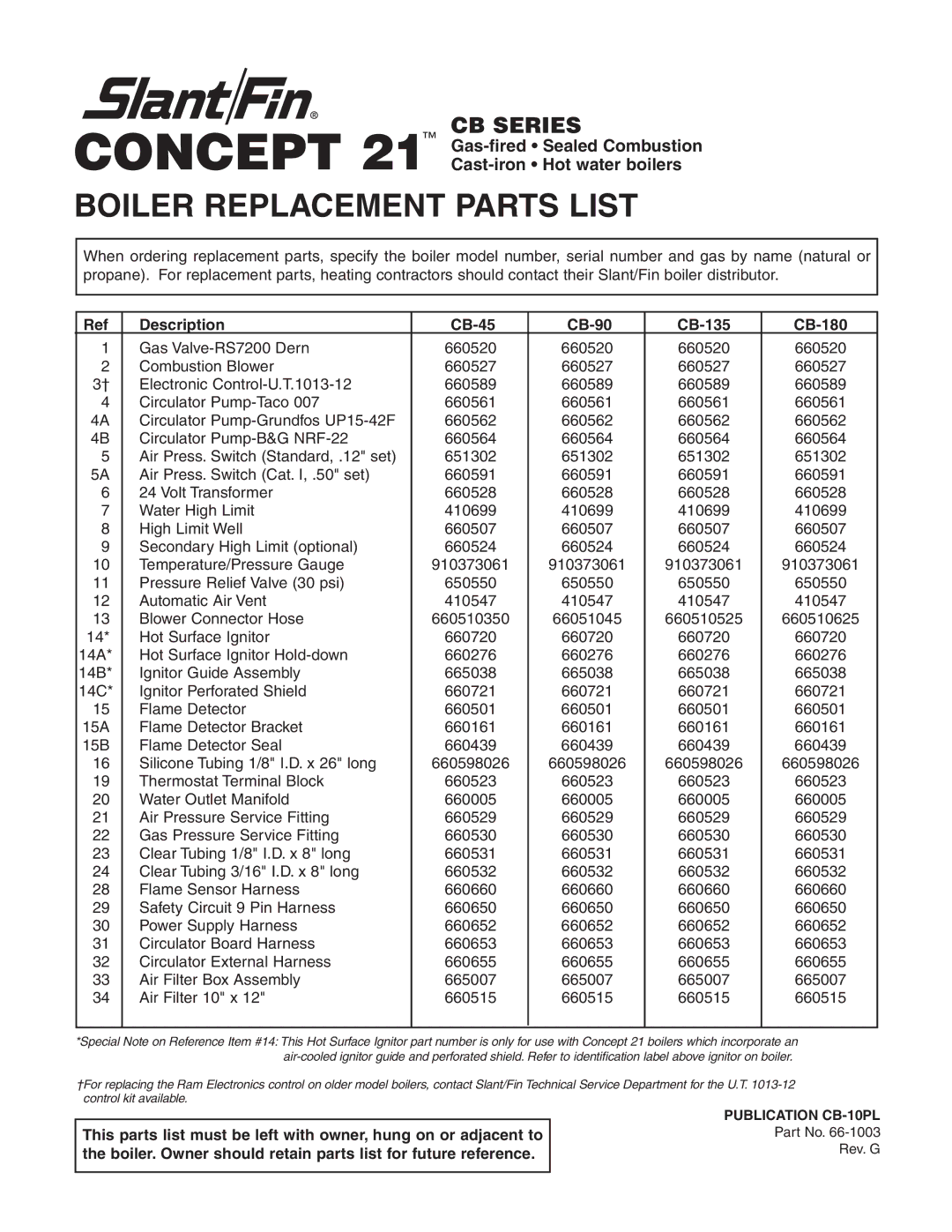 Slant/Fin CB Series manual Boiler Replacement Parts List, Description CB-45 CB-90 CB-135 CB-180 