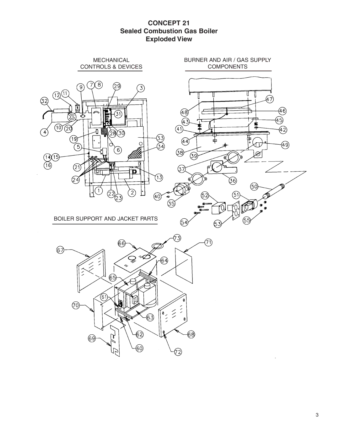 Slant/Fin CB Series manual Concept 