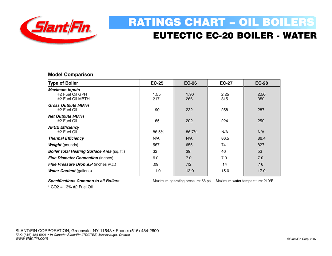 Slant/Fin Eutectic EC20 specifications Ratings Chart OIL Boilers, Eutectic EC-20 Boiler Water 