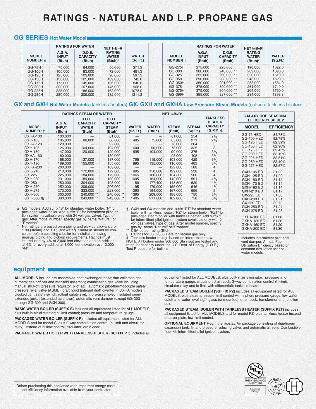 Slant/Fin GG Series manual Ratings Natural and L.P. Propane GAS, Equipment 