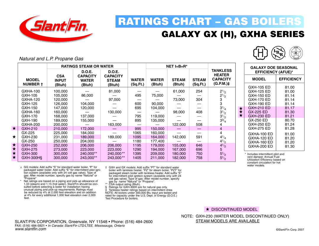 Slant/Fin GXHA Series manual Ratings Chart GAS Boilers, Galaxy GX H, Gxha Series, Natural and L.P. Propane Gas 