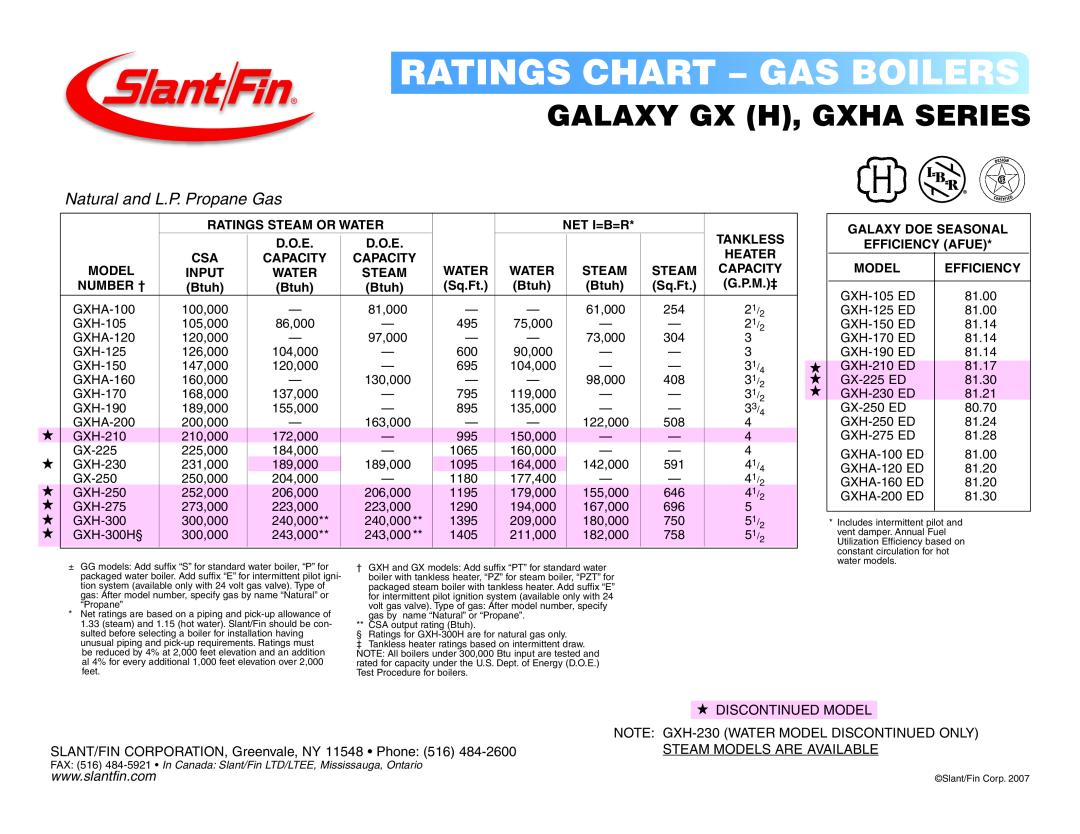 Slant/Fin GXHA Series manual Ratings Chart - Gas Boilers, Galaxy Gx H, Gxha Series, Natural and L.P. Propane Gas 