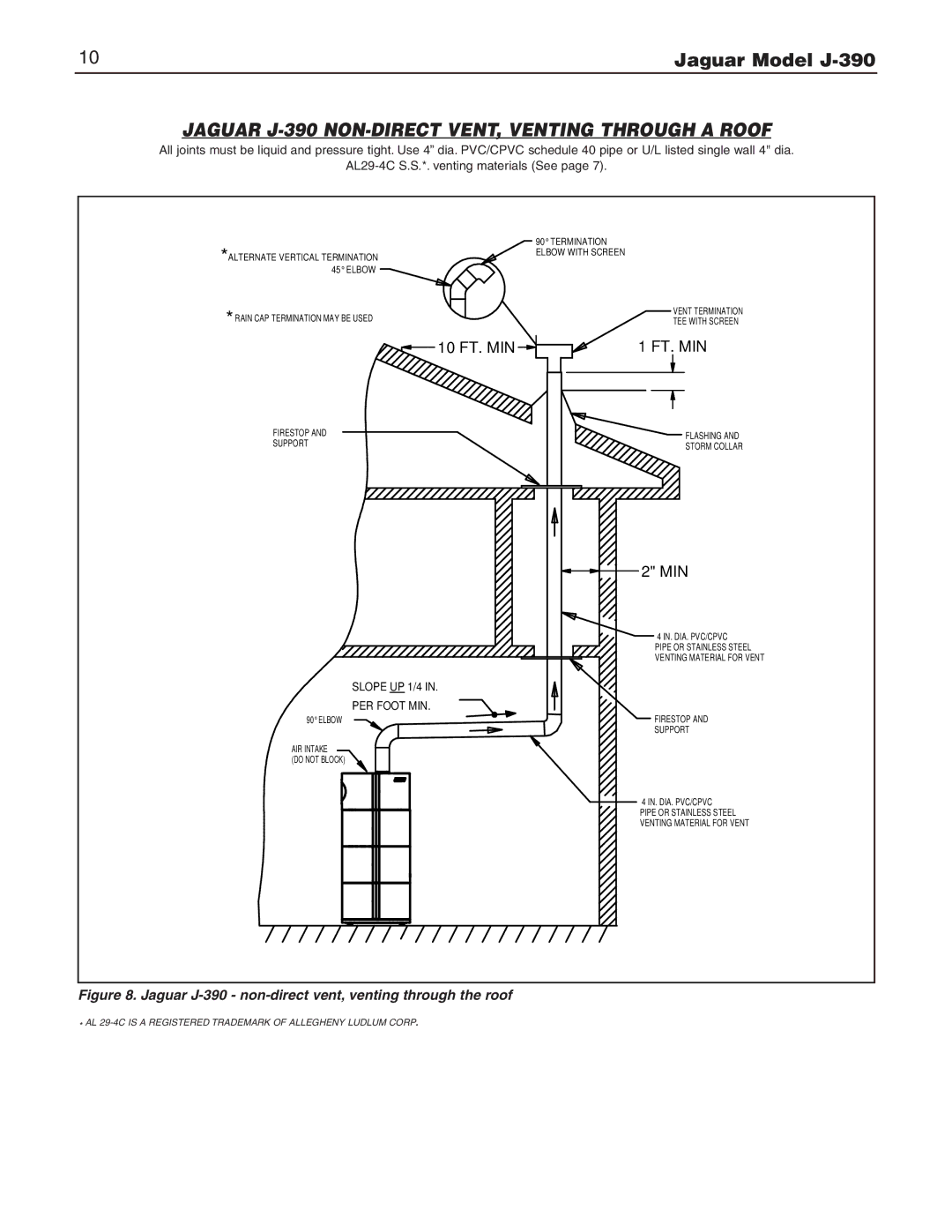 Slant/Fin installation instructions Jaguar J-390 NON-DIRECT VENT, Venting Through a Roof, Ft. Min 