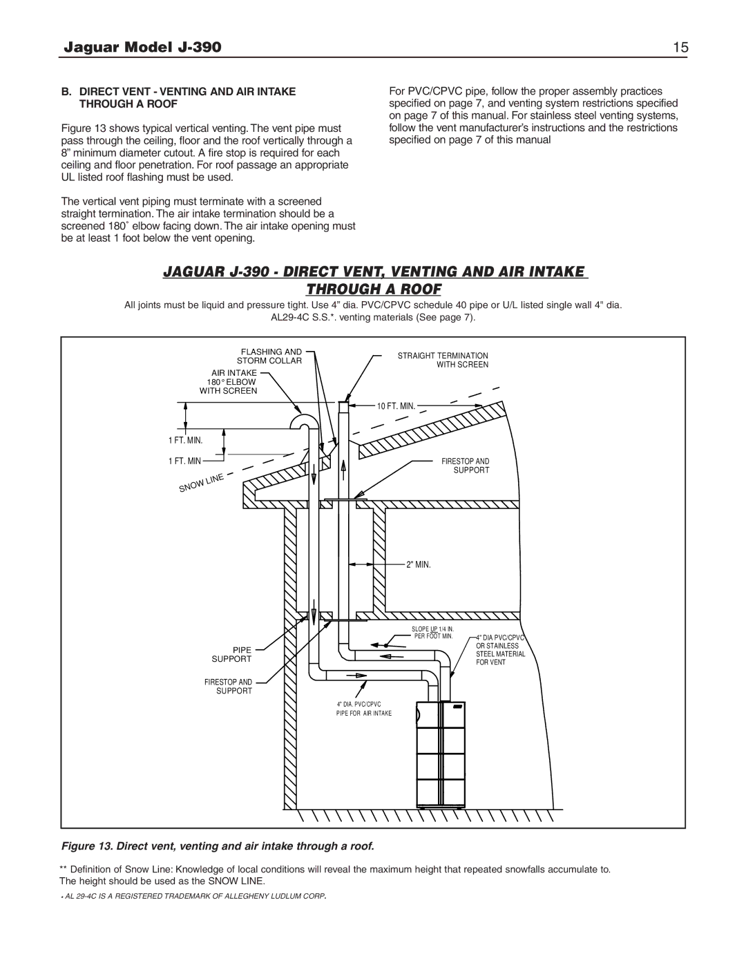 Slant/Fin J-390 installation instructions Direct Vent Venting and AIR Intake Through a Roof, Ft. Min 