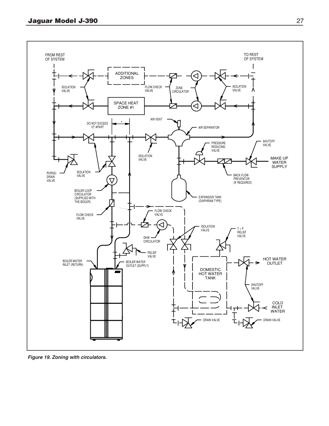 Slant/Fin J-390 installation instructions Zoning with circulators 