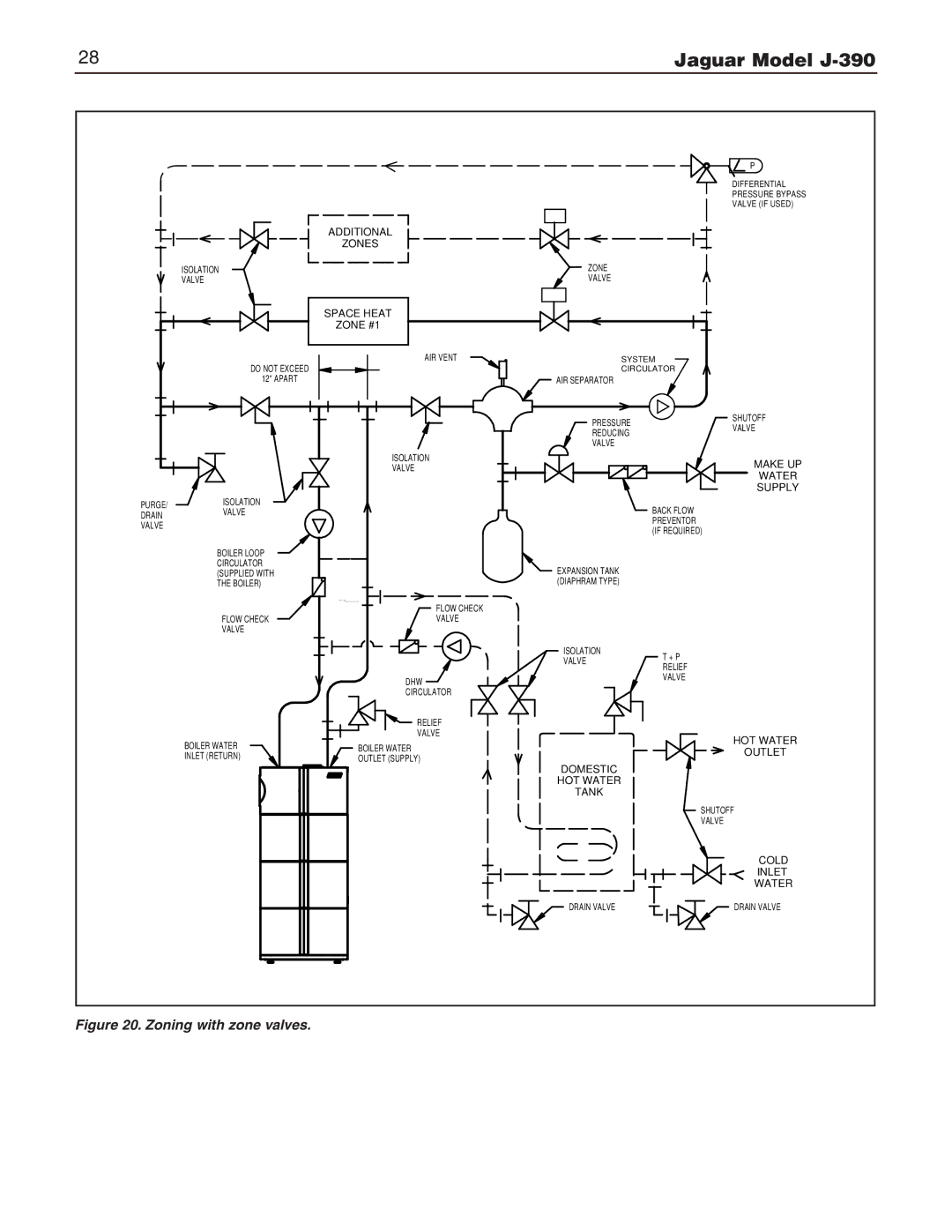 Slant/Fin J-390 installation instructions Zoning with zone valves 