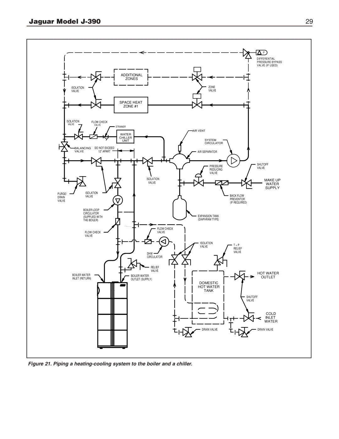 Slant/Fin J-390 installation instructions Piping a heating-cooling system to the boiler and a chiller 