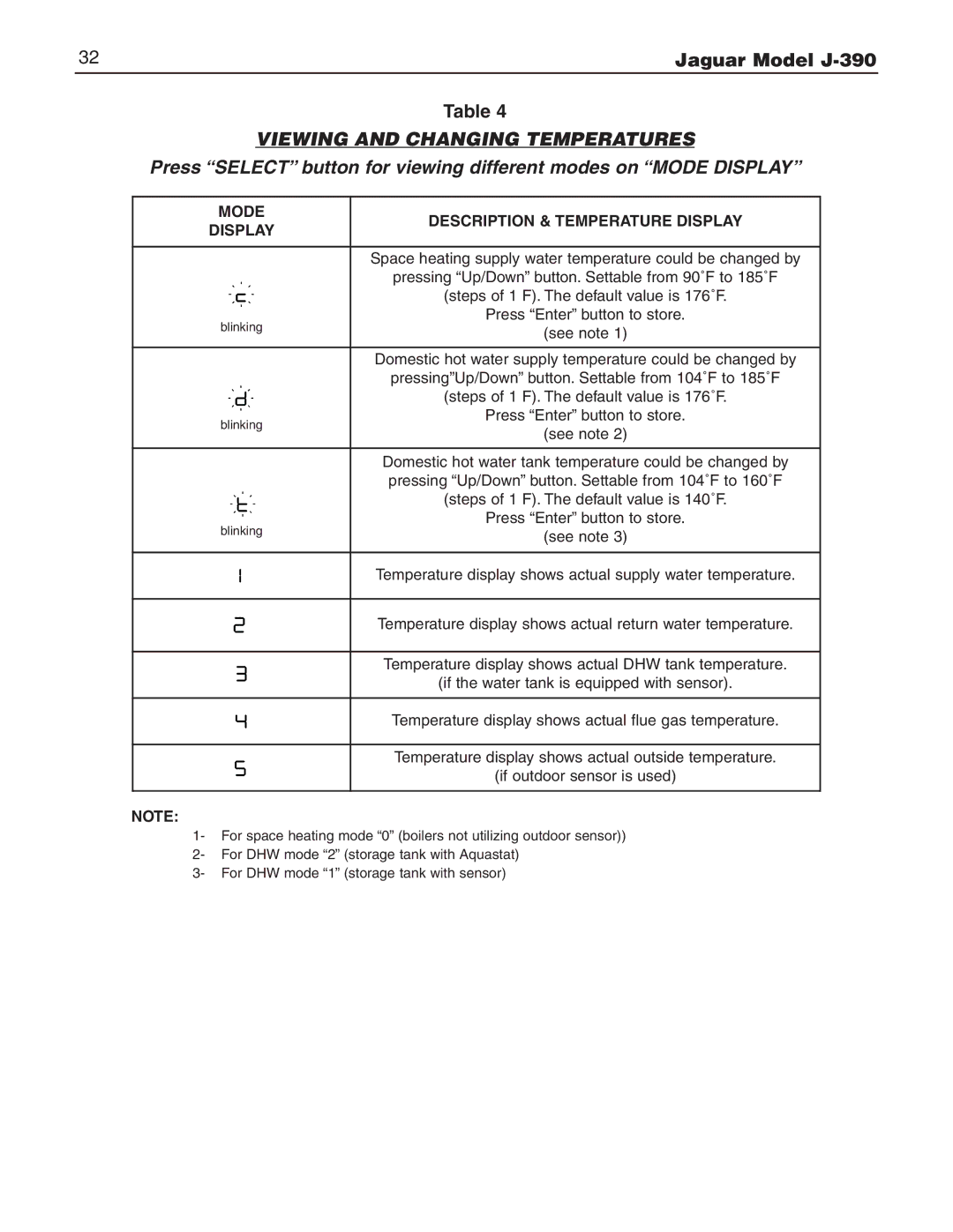 Slant/Fin J-390 installation instructions Viewing and Changing Temperatures, If outdoor sensor is used 