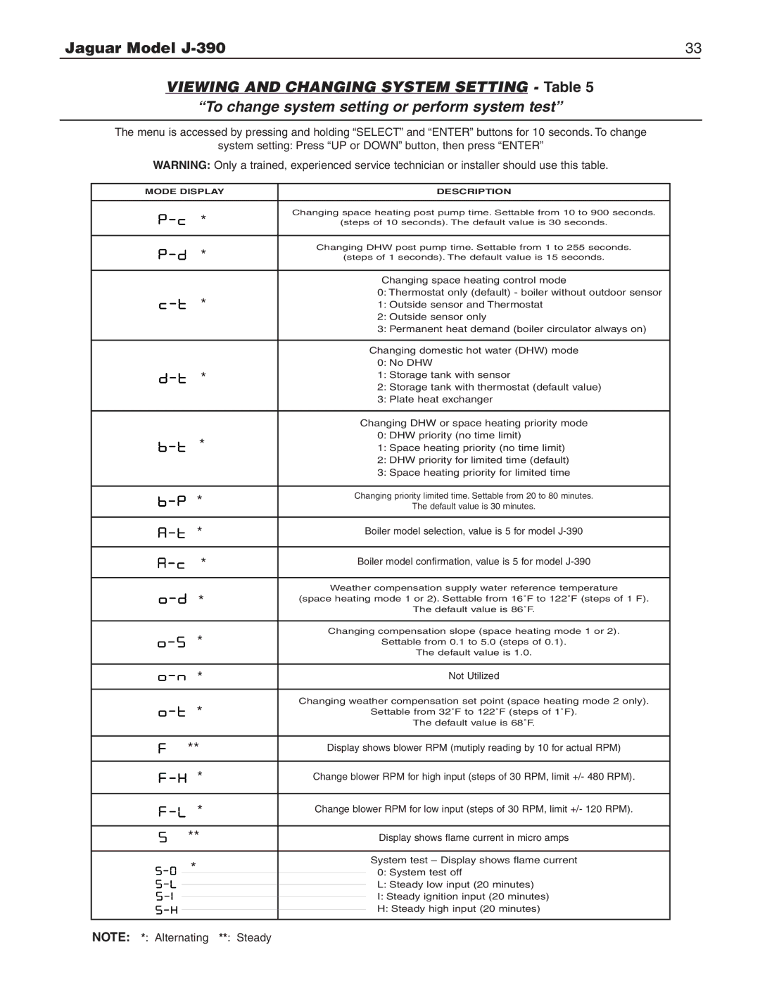 Slant/Fin installation instructions Boiler model selection, value is 5 for model J-390 