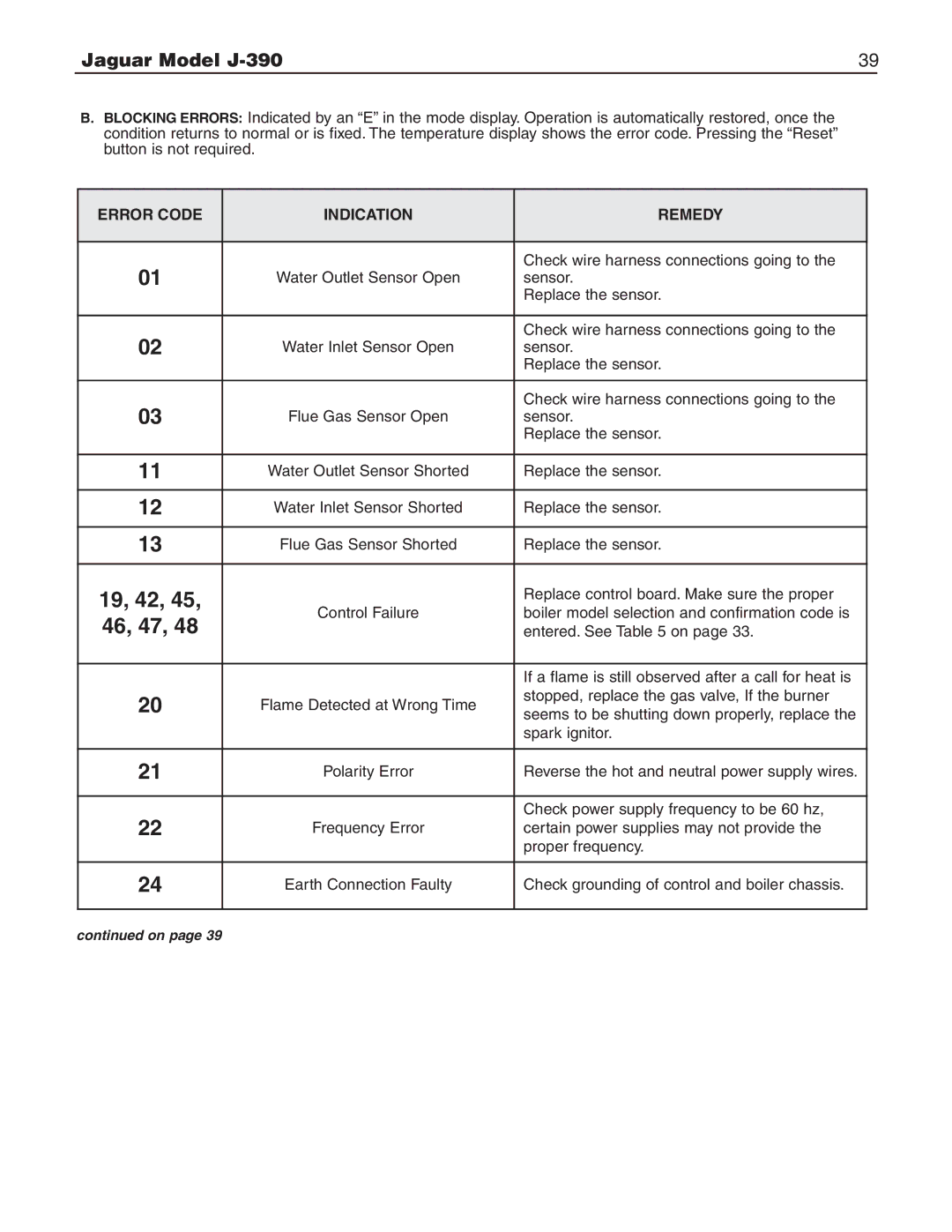 Slant/Fin J-390 installation instructions 19, 42 