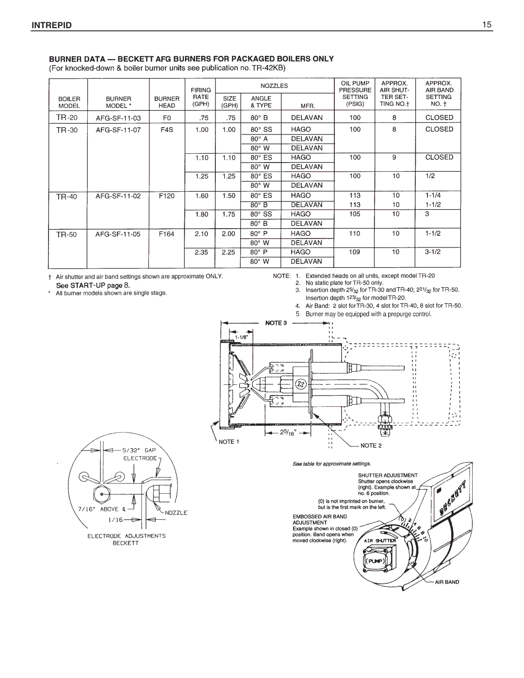 Slant/Fin Oil-fired Boiler dimensions Intrepid 