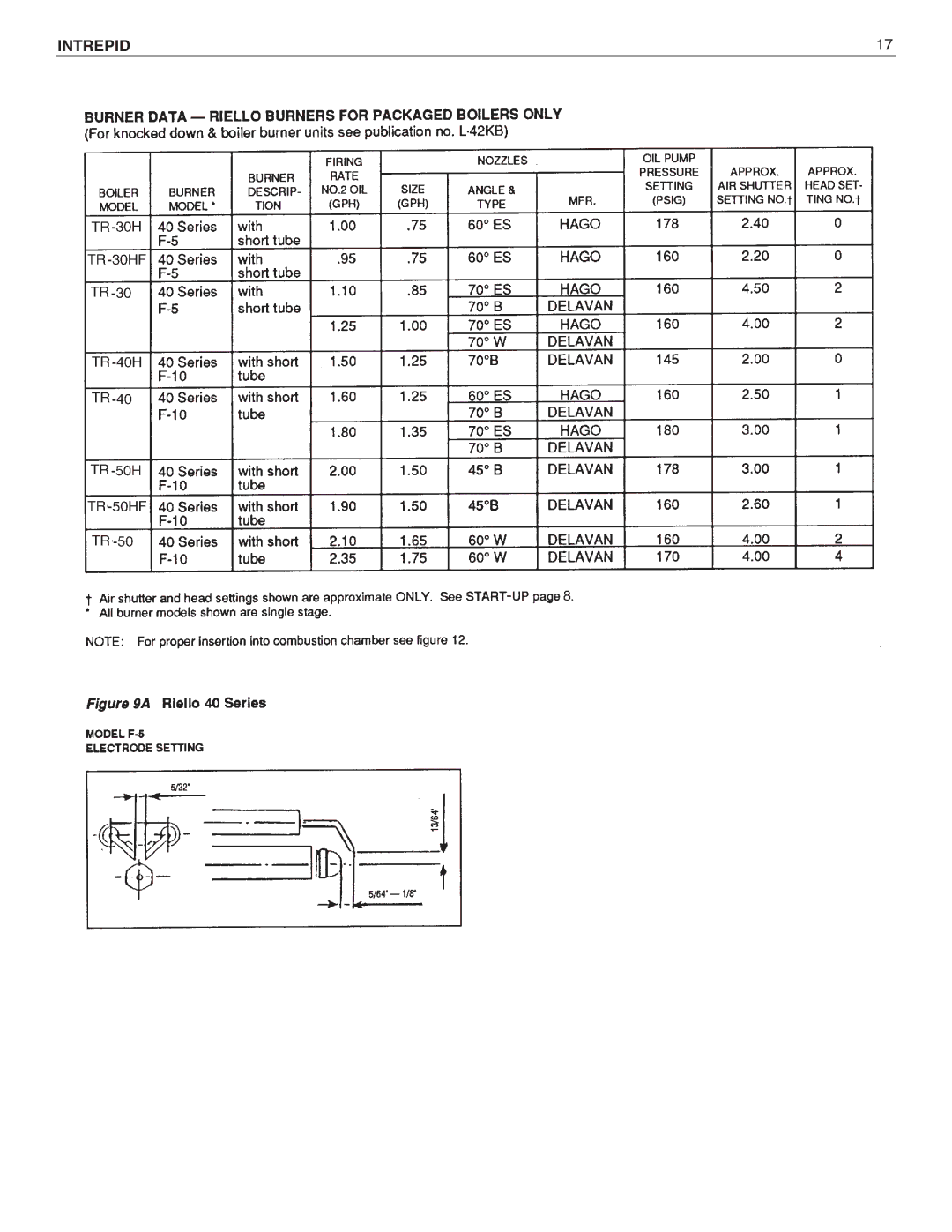 Slant/Fin Oil-fired Boiler dimensions Intrepid 