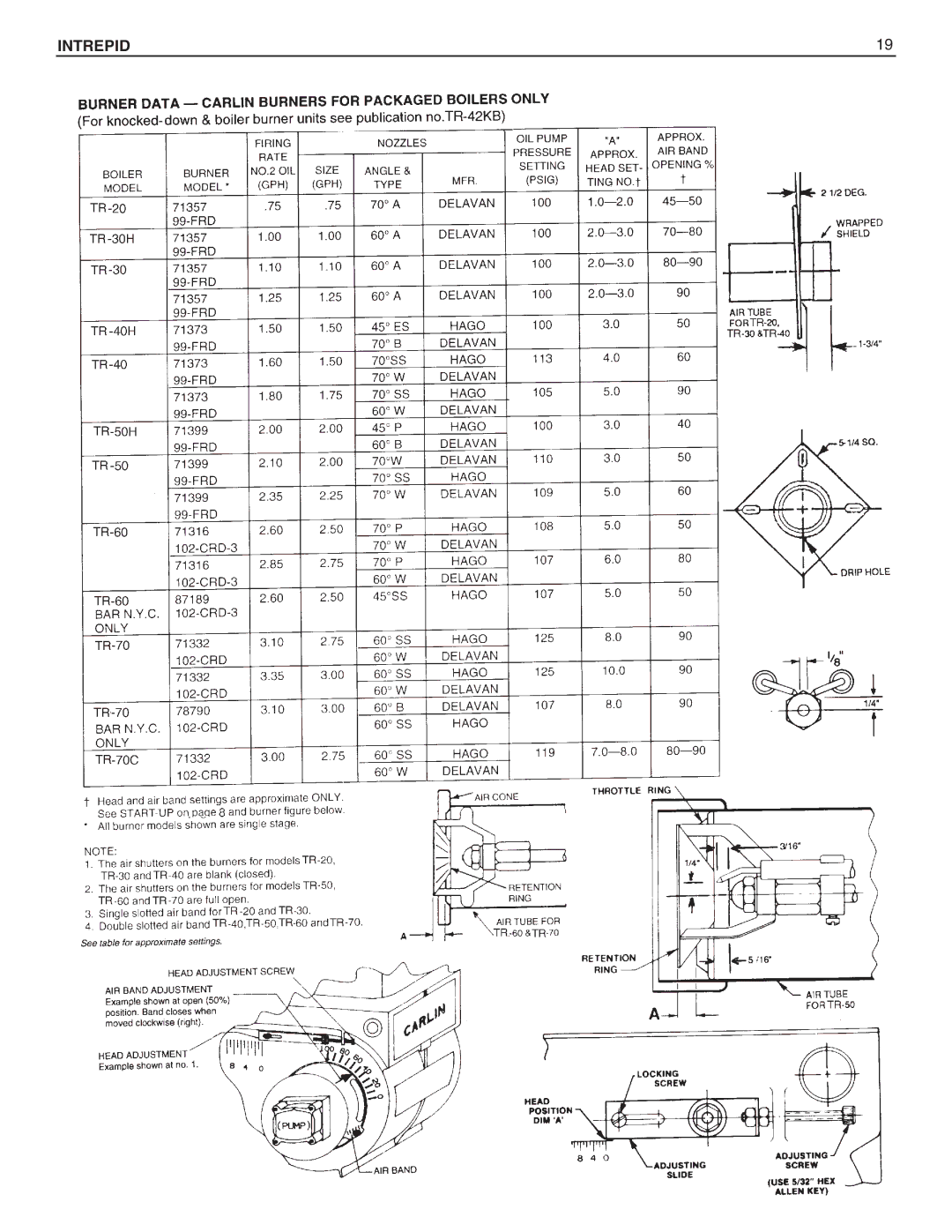 Slant/Fin Oil-fired Boiler dimensions Intrepid 