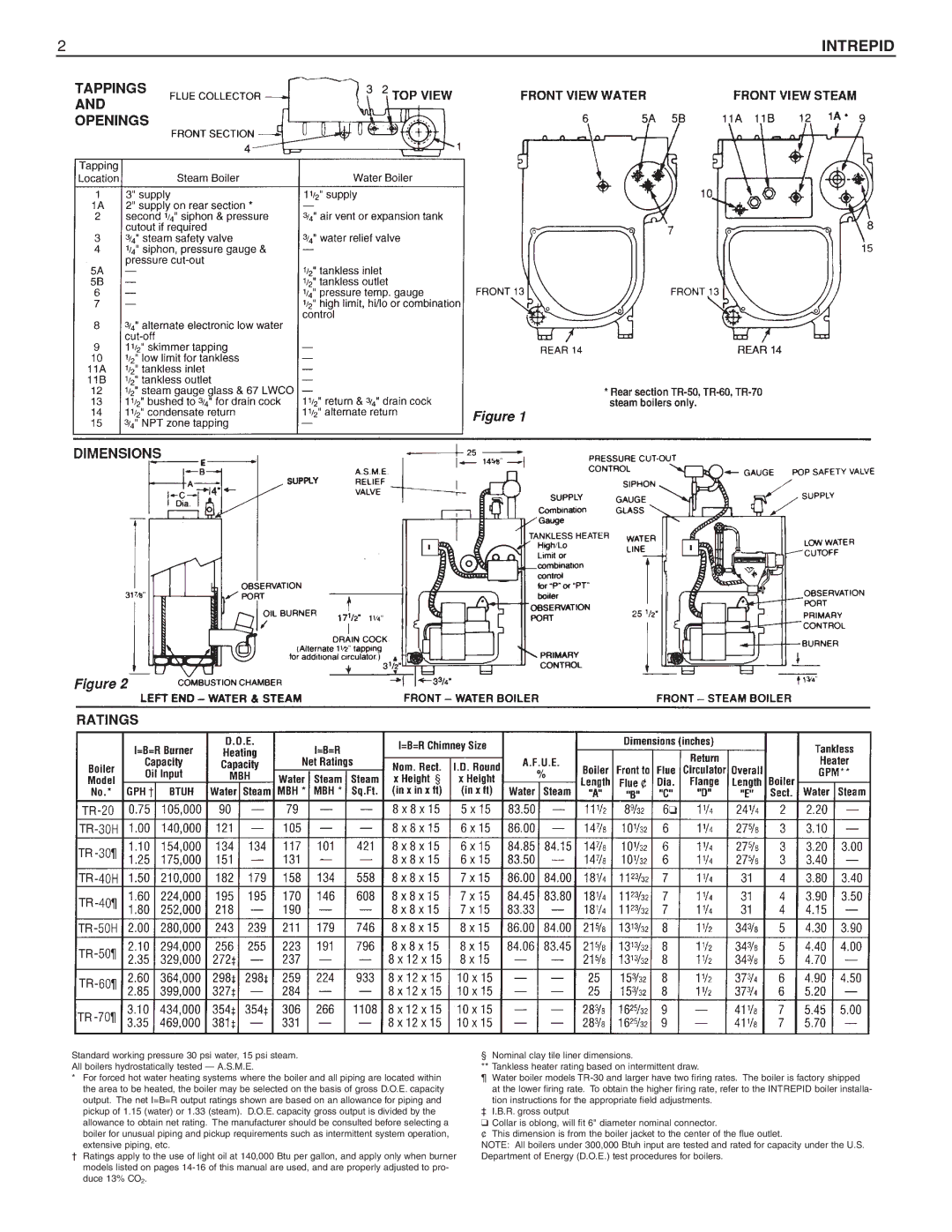 Slant/Fin Oil-fired Boiler dimensions Intrepid 