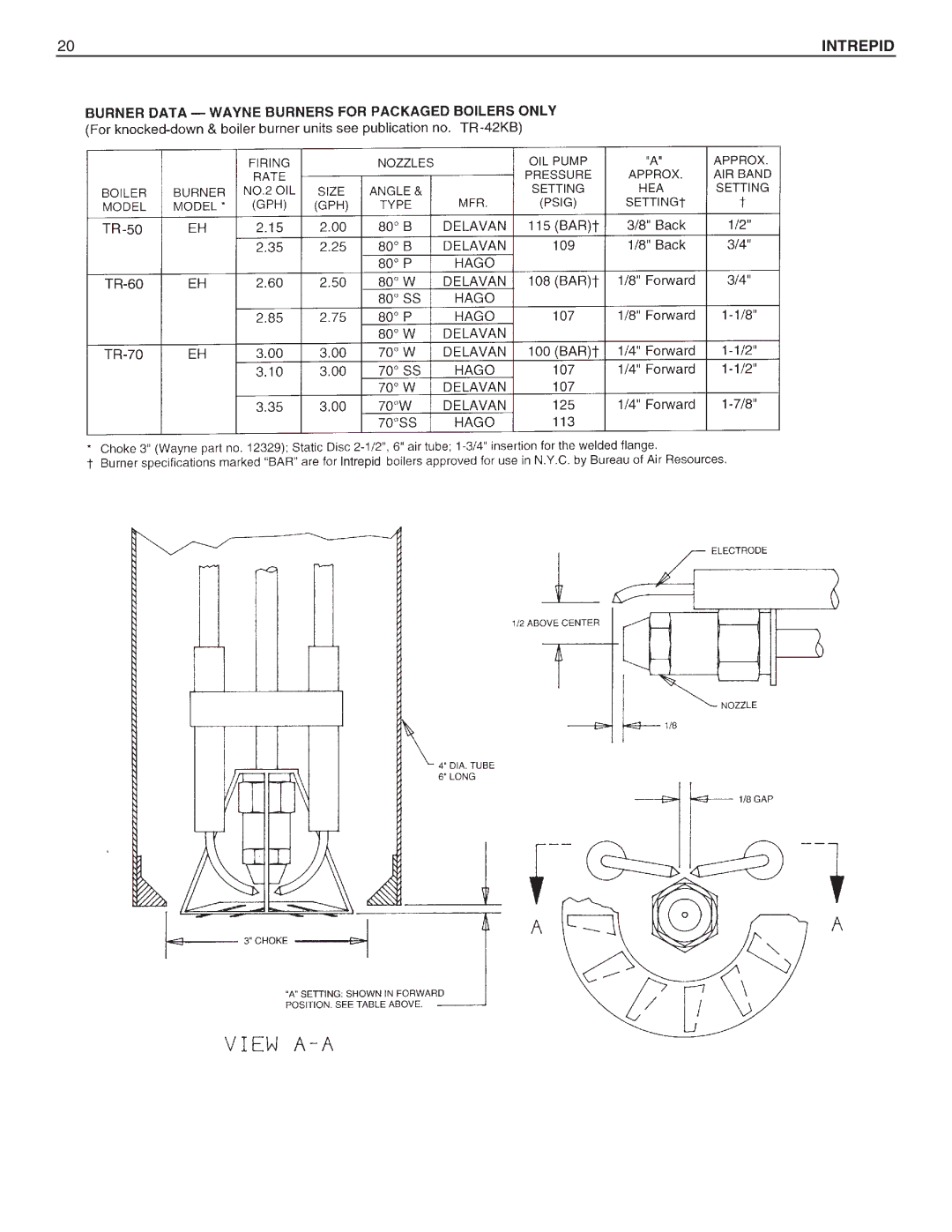 Slant/Fin Oil-fired Boiler dimensions Intrepid 