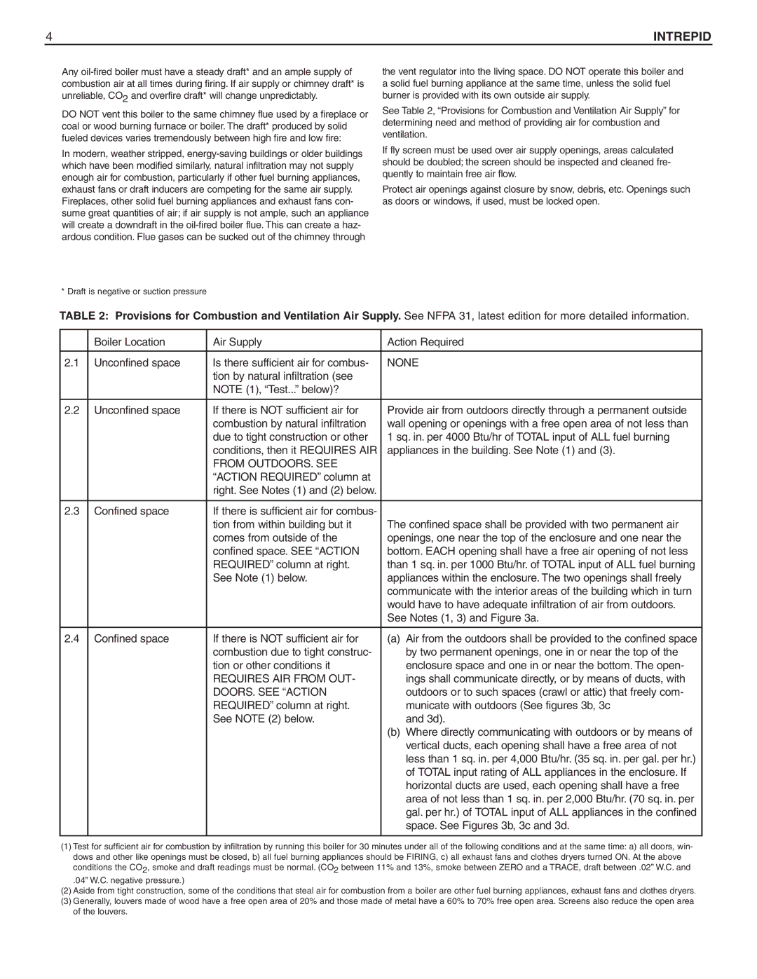 Slant/Fin Oil-fired Boiler dimensions Requires AIR from OUT 