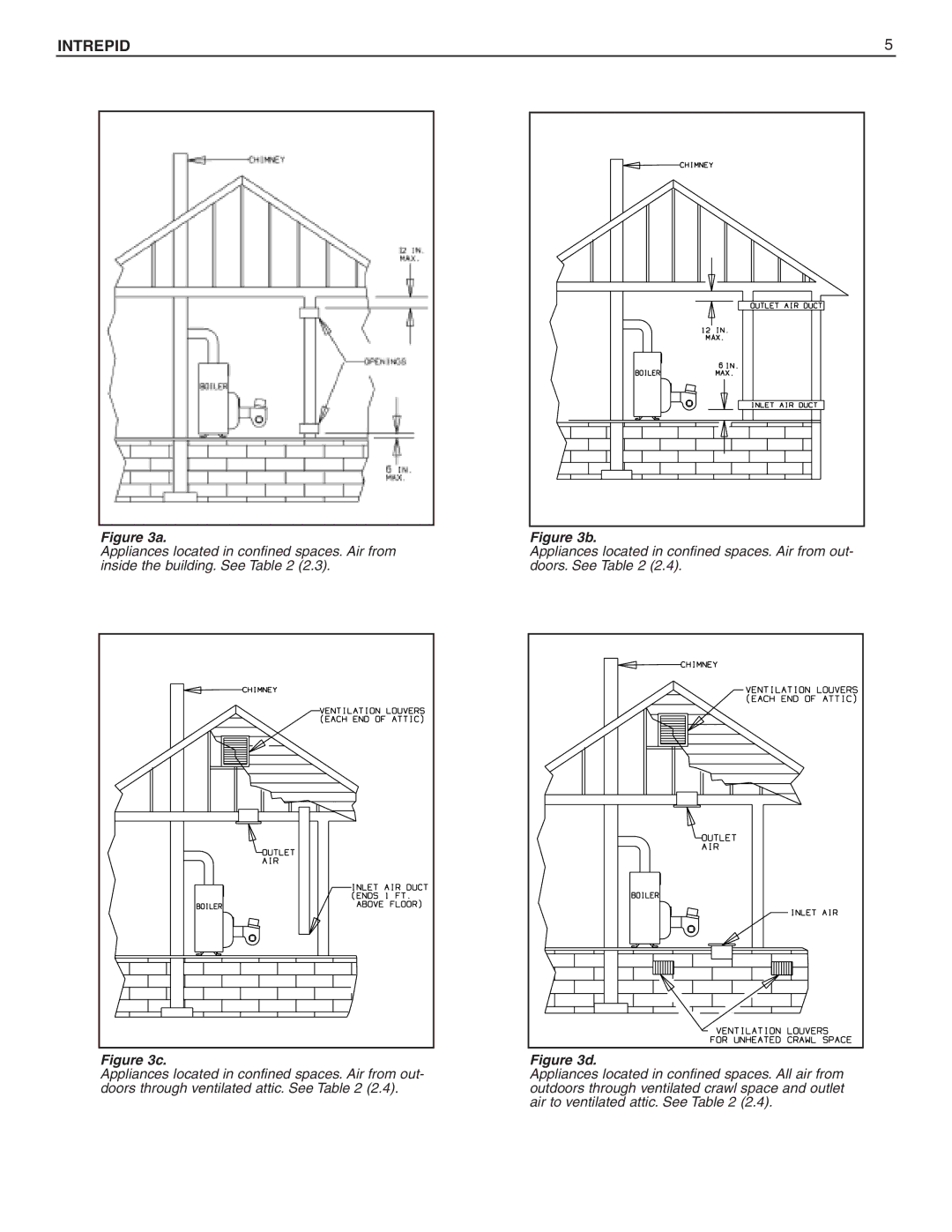 Slant/Fin Oil-fired Boiler dimensions Intrepid 