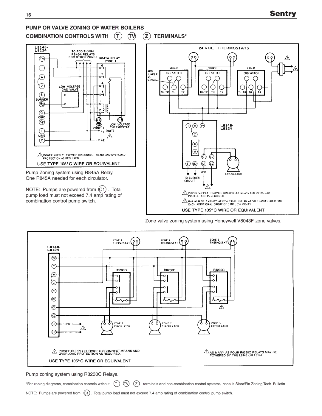 Slant/Fin SX-210, S-150, SX-150 dimensions Sentry 