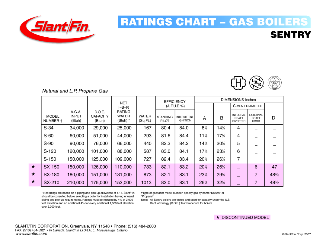 Slant/Fin S-90, S-34, S-120, SX-180 dimensions Ratings Chart - Gas Boilers, Sentry, Natural and L.P. Propane Gas 