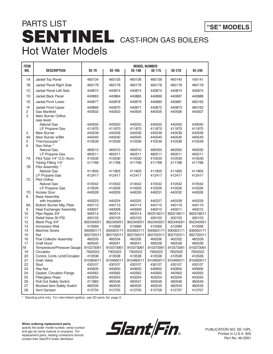 Slant/Fin SE-175 manual Sentinel, Hot Water Models, CAST-IRON GAS Boilers, Model Number Description 