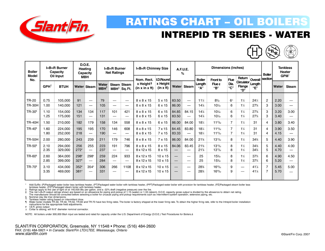 Slant/Fin dimensions Ratings Chart OIL Boilers, Intrepid TR Series Water, GPH Btuh, Mbh ‡ 