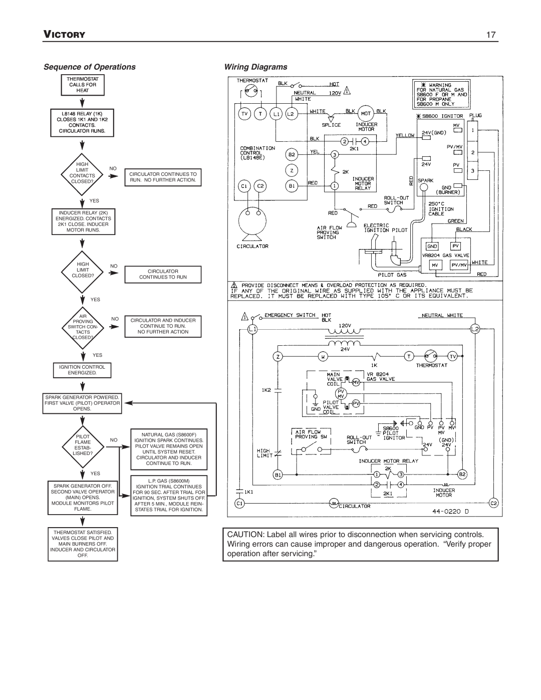 Slant/Fin V-33, V-180 operating instructions Sequence of Operations, Wiring Diagrams 