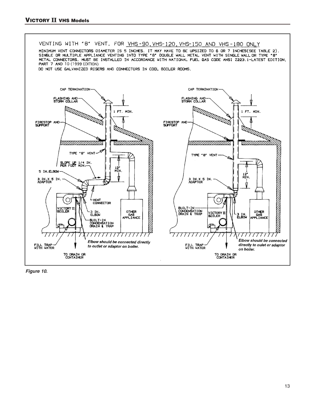 Slant/Fin VHS-180, VHS-30 installation instructions Victory II VHS Models 