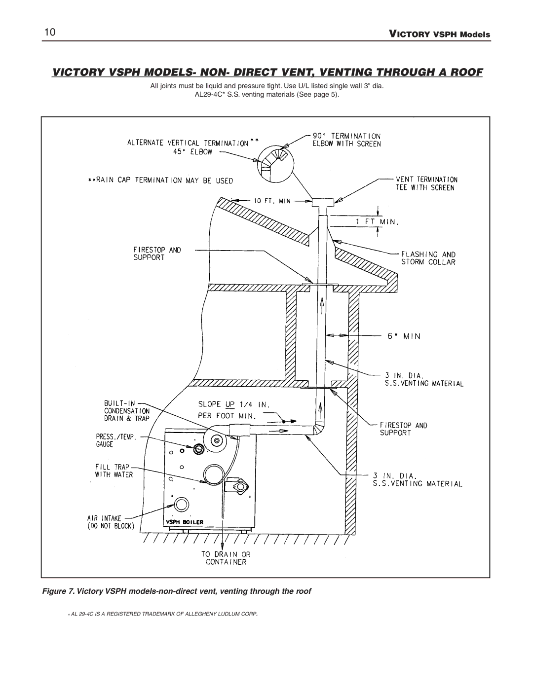 Slant/Fin VSPH-60, VSPH-180 operating instructions AL 29-4C is a Registered Trademark of Allegheny Ludlum Corp 