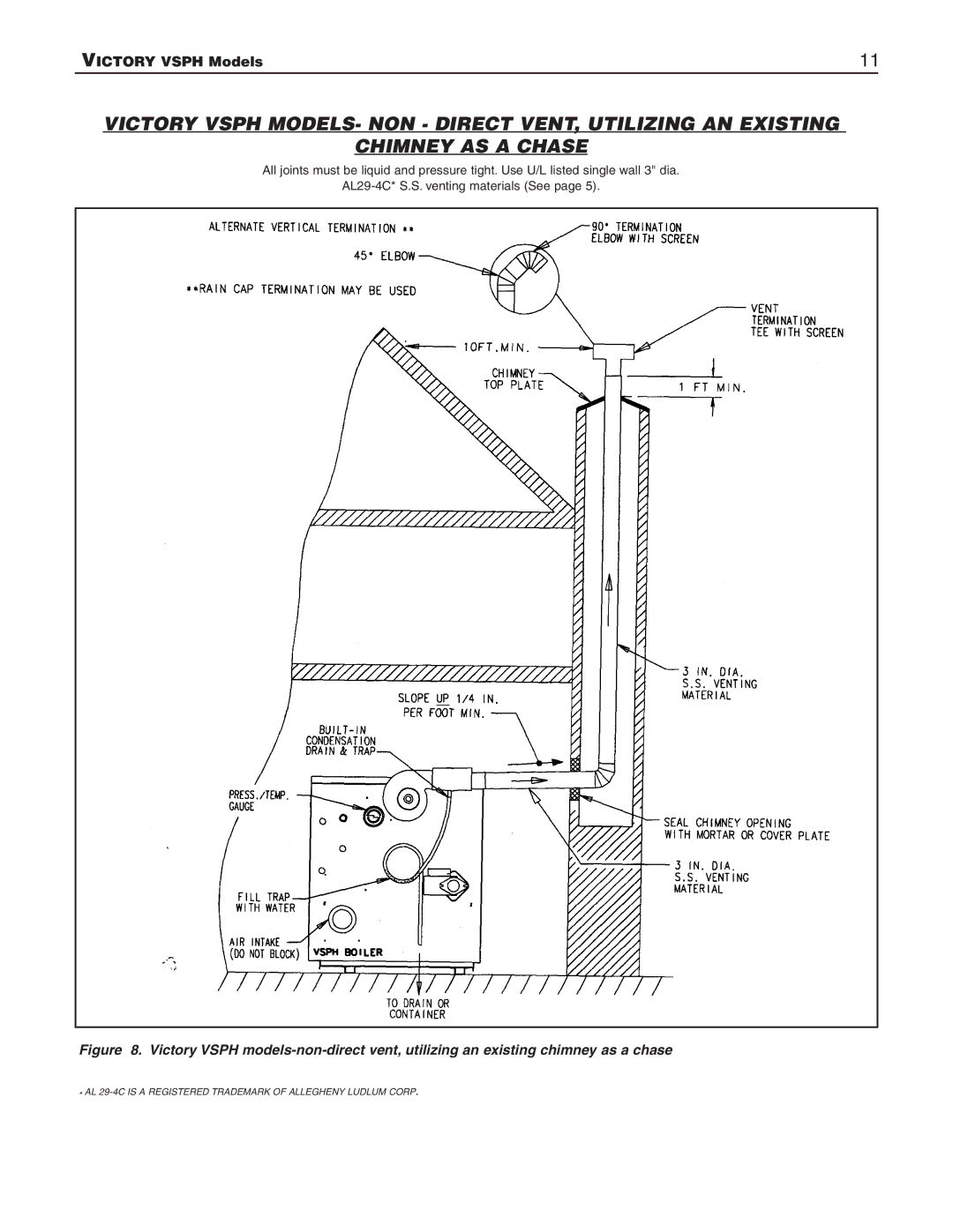 Slant/Fin VSPH-180, VSPH-60 operating instructions Victory Vsph Models 