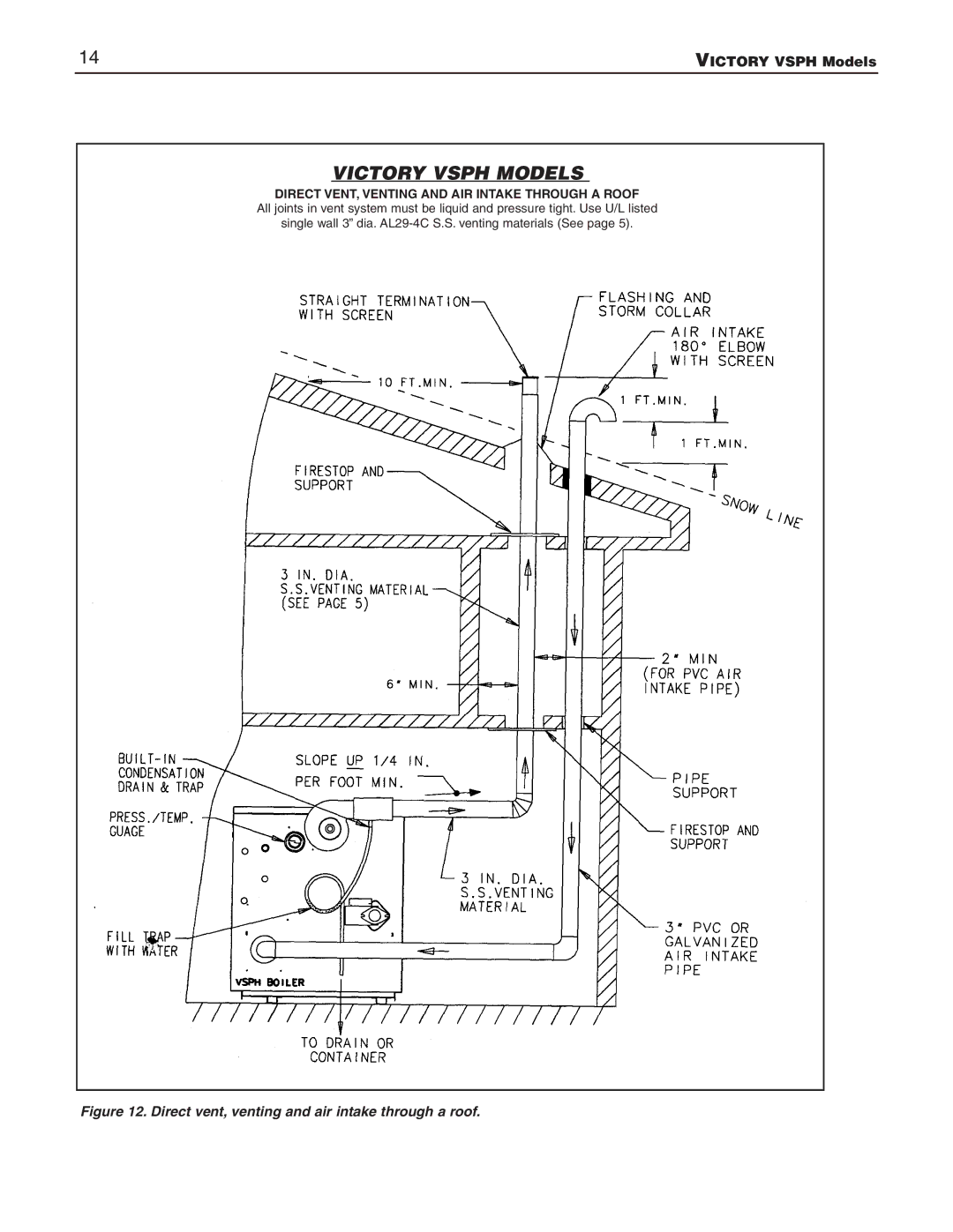 Slant/Fin VSPH-60, VSPH-180 operating instructions Victory Vsph Models, Direct VENT, Venting and AIR Intake Through a Roof 