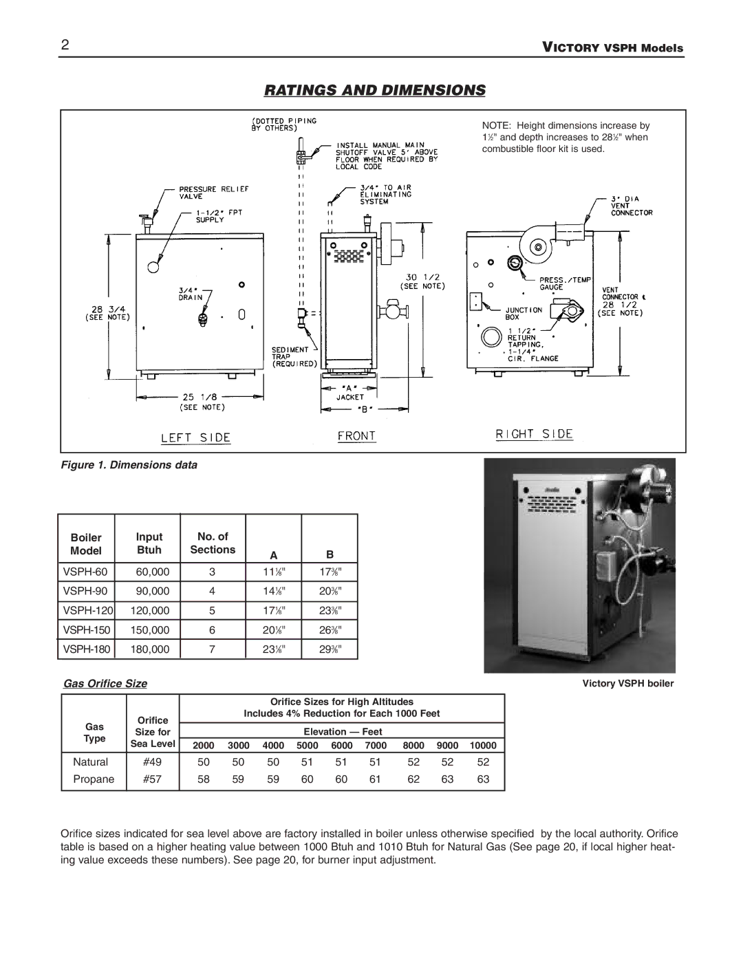 Slant/Fin VSPH-60, VSPH-180 Ratings and Dimensions, Victory Vsph Models, Boiler Input No. Model Btuh Sections 