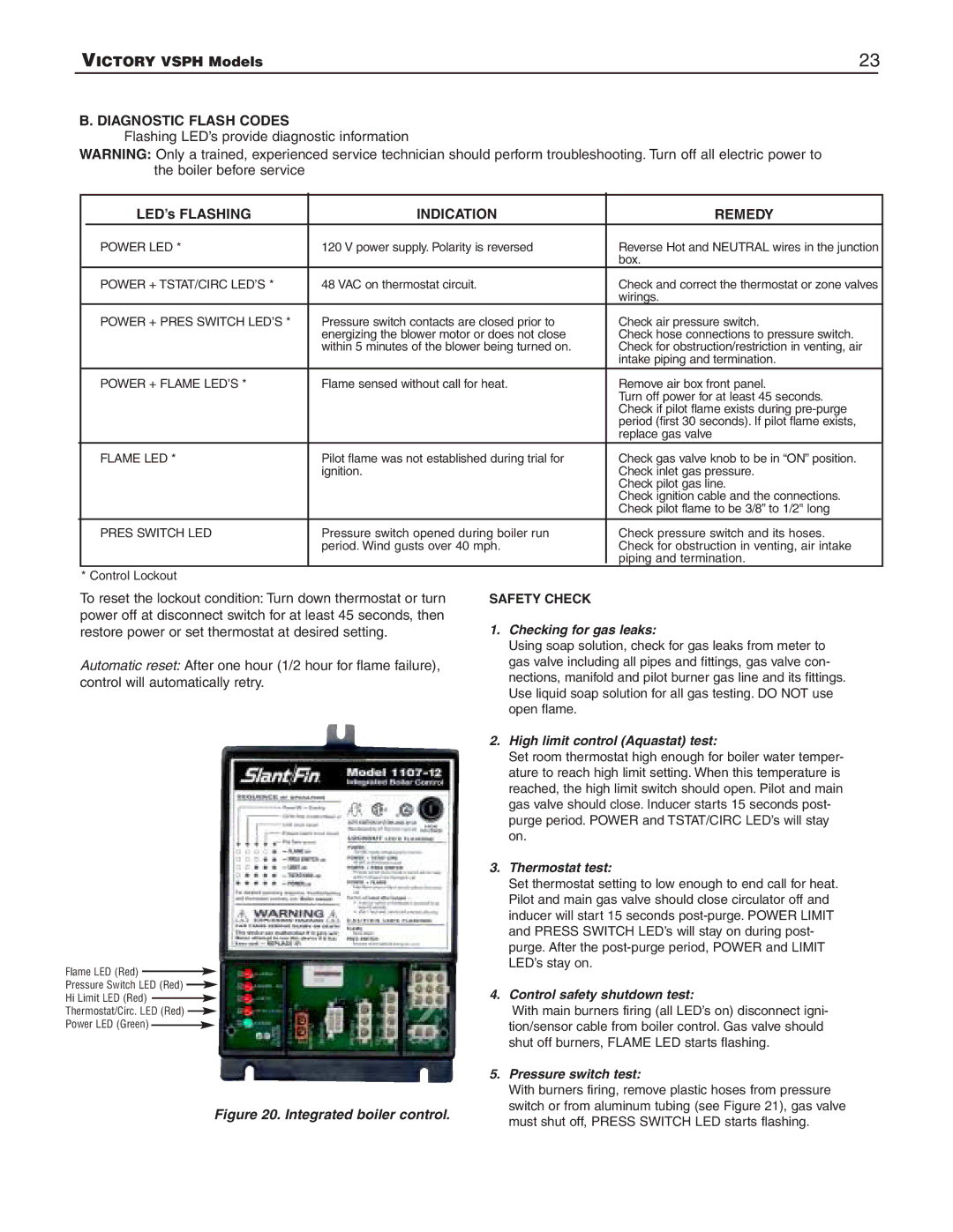 Slant/Fin VSPH-180, VSPH-60 operating instructions Diagnostic Flash Codes, LED’s Flashing, Indication Remedy 