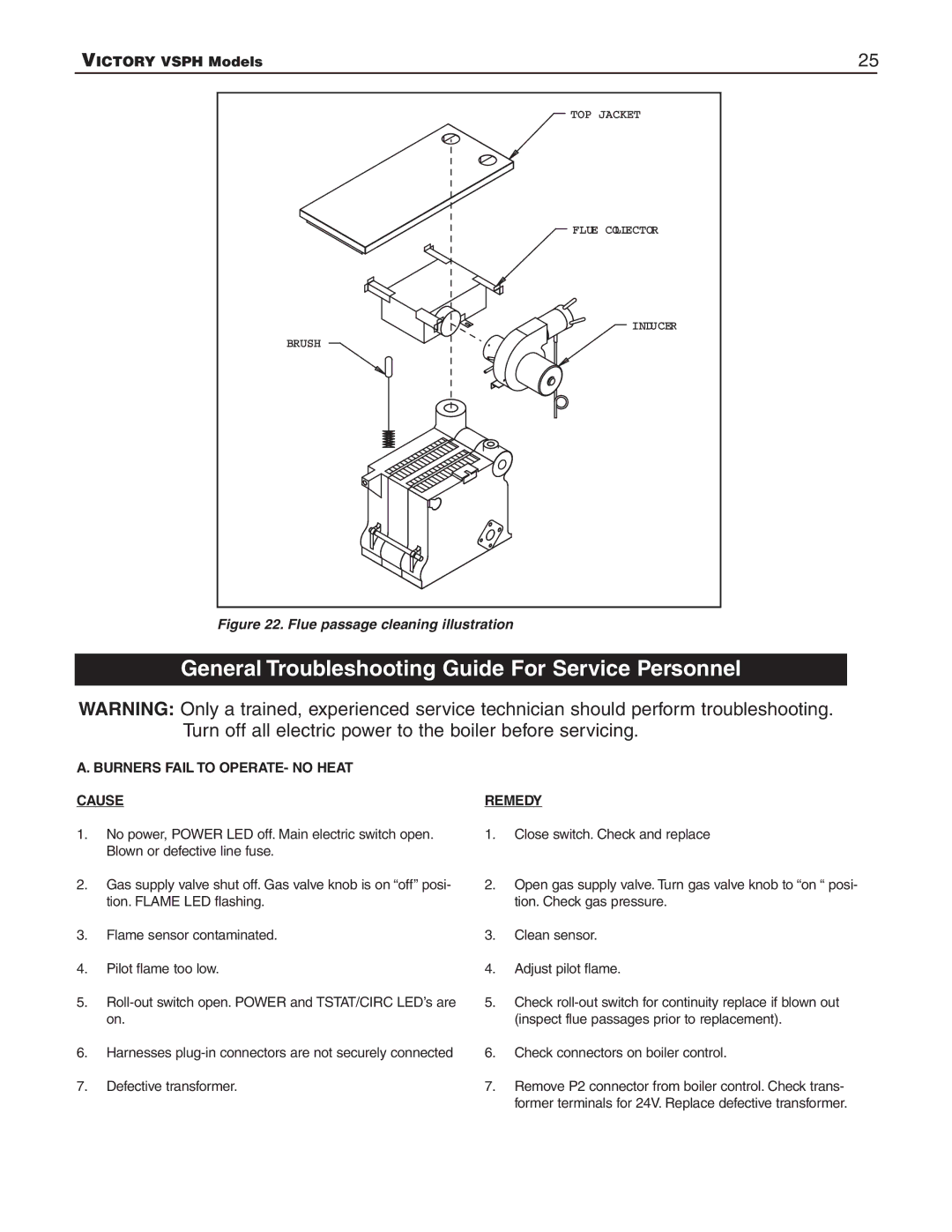 Slant/Fin VSPH-180, VSPH-60 General Troubleshooting Guide For Service Personnel, Burners Fail to OPERATE- no Heat Cause 