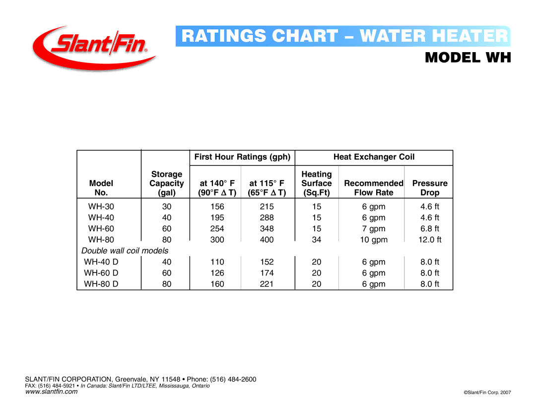 Slant/Fin manual Ratings Chart Water Heater, Model WH, Double wall coil models 
