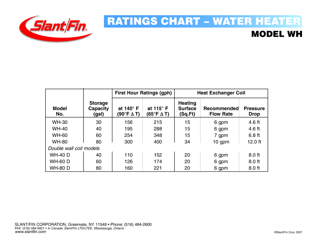 Slant/Fin WH manual Ratings Chart - Water Heater, Model Wh, Double wall coil models 