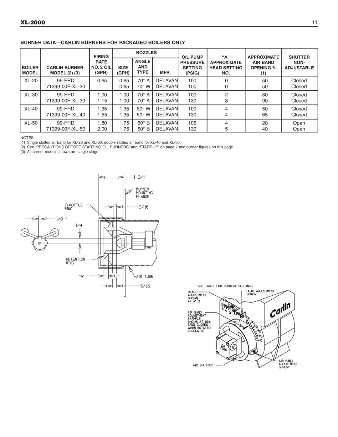 Slant/Fin XL-2000 dimensions Burner DATA-CARLIN Burners for Packaged Boilers only, Delavan 