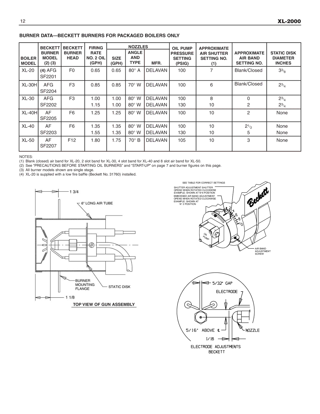 Slant/Fin XL-2000 dimensions Burner DATA-BECKETT Burners for Packaged Boilers only, Afg 