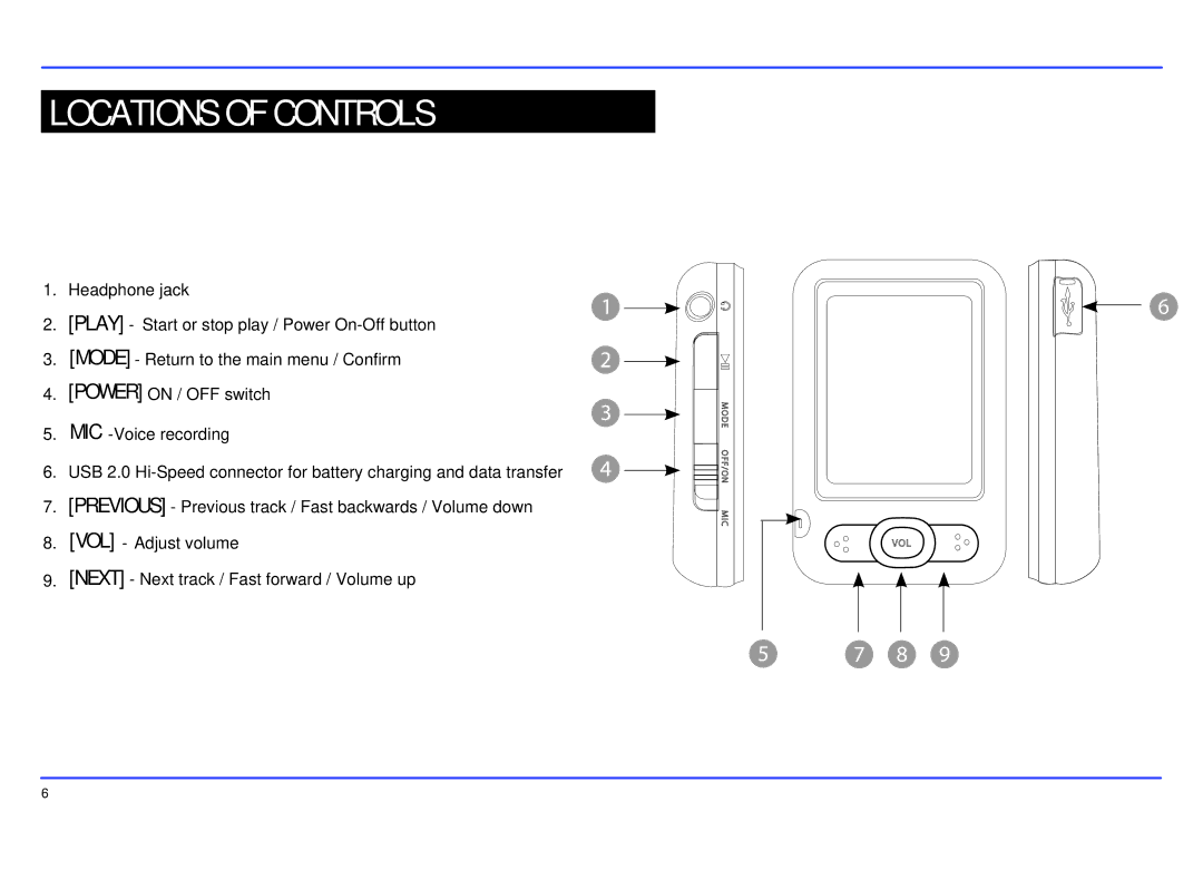 Slick MP402-2 manual Locations of Controls 