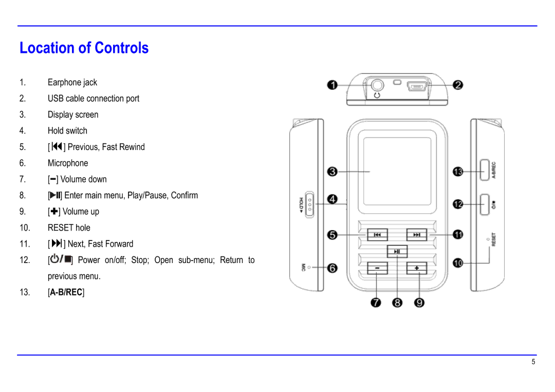 Slick MP416-1 manual Location of Controls, B/Rec 