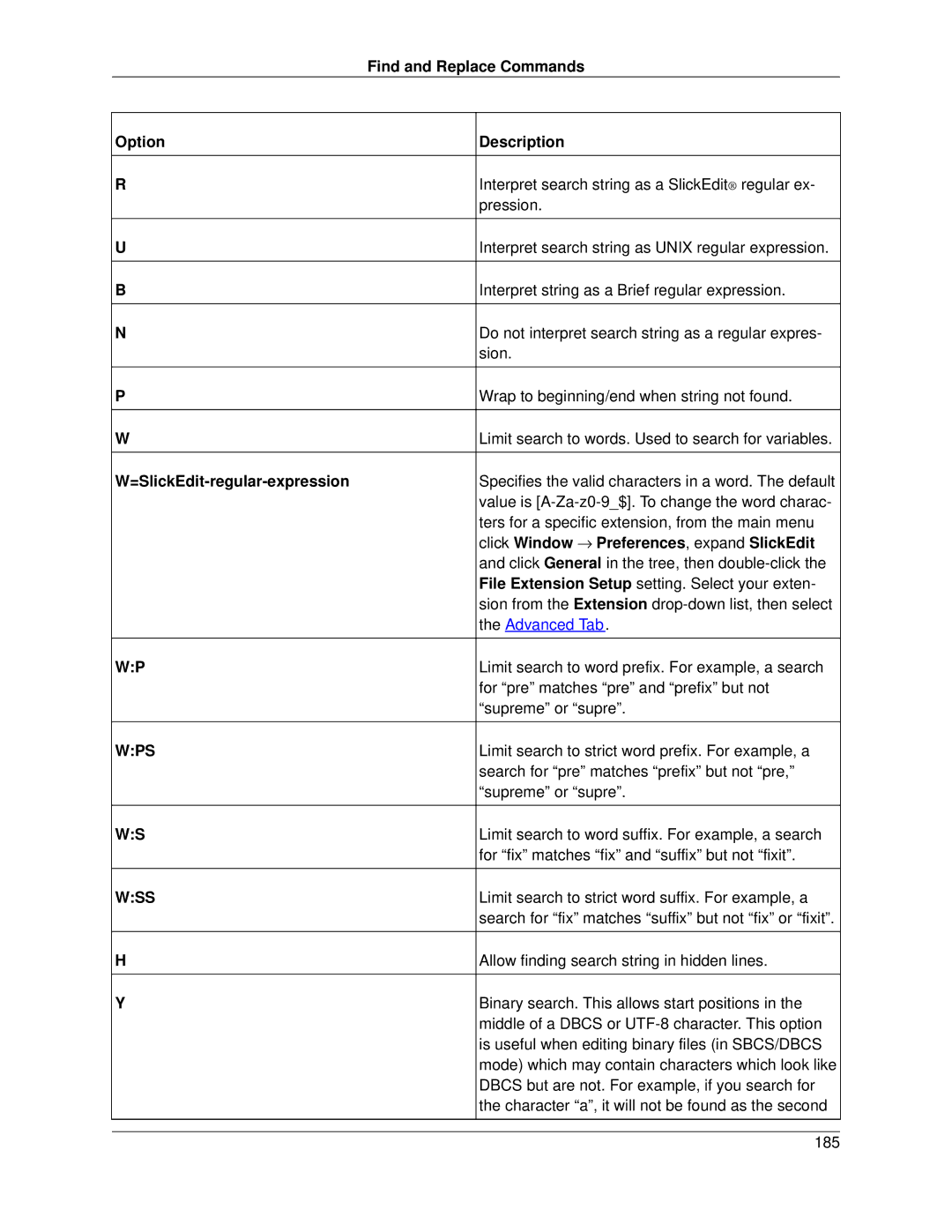 Slick V3.3 manual Find and Replace Commands, Option Description, =SlickEdit-regular-expression 