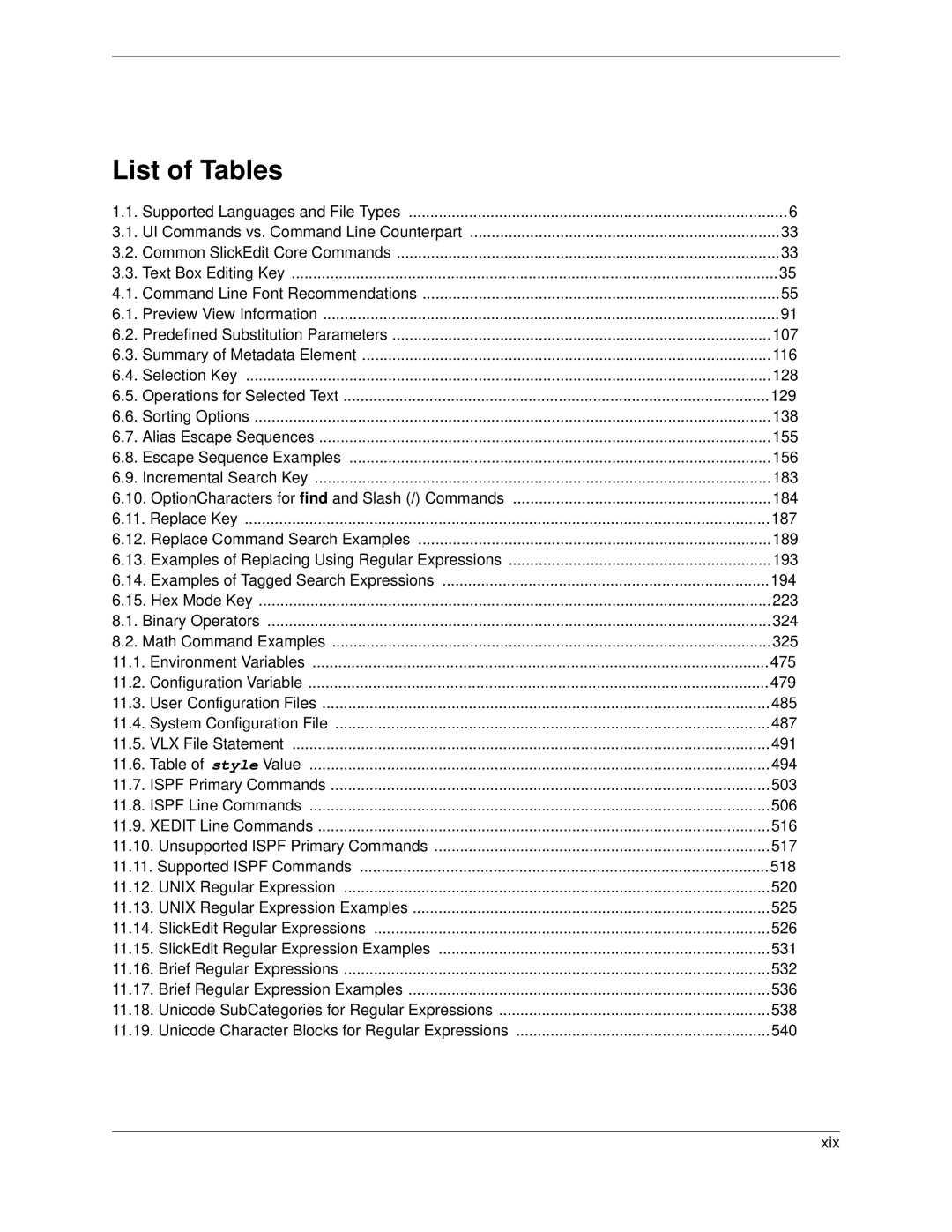 Slick V3.3 manual List of Tables 