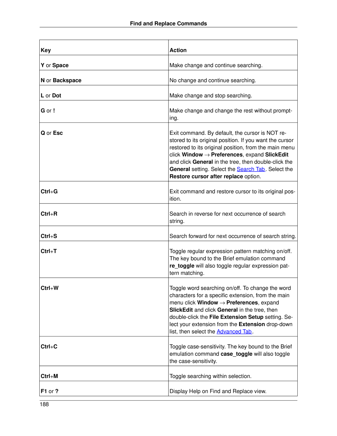 Slick V3.3 manual Key Action Or Space, Or Backspace, Or Dot, Or Esc, Restore cursor after replace option, Ctrl+G, F1 or ? 