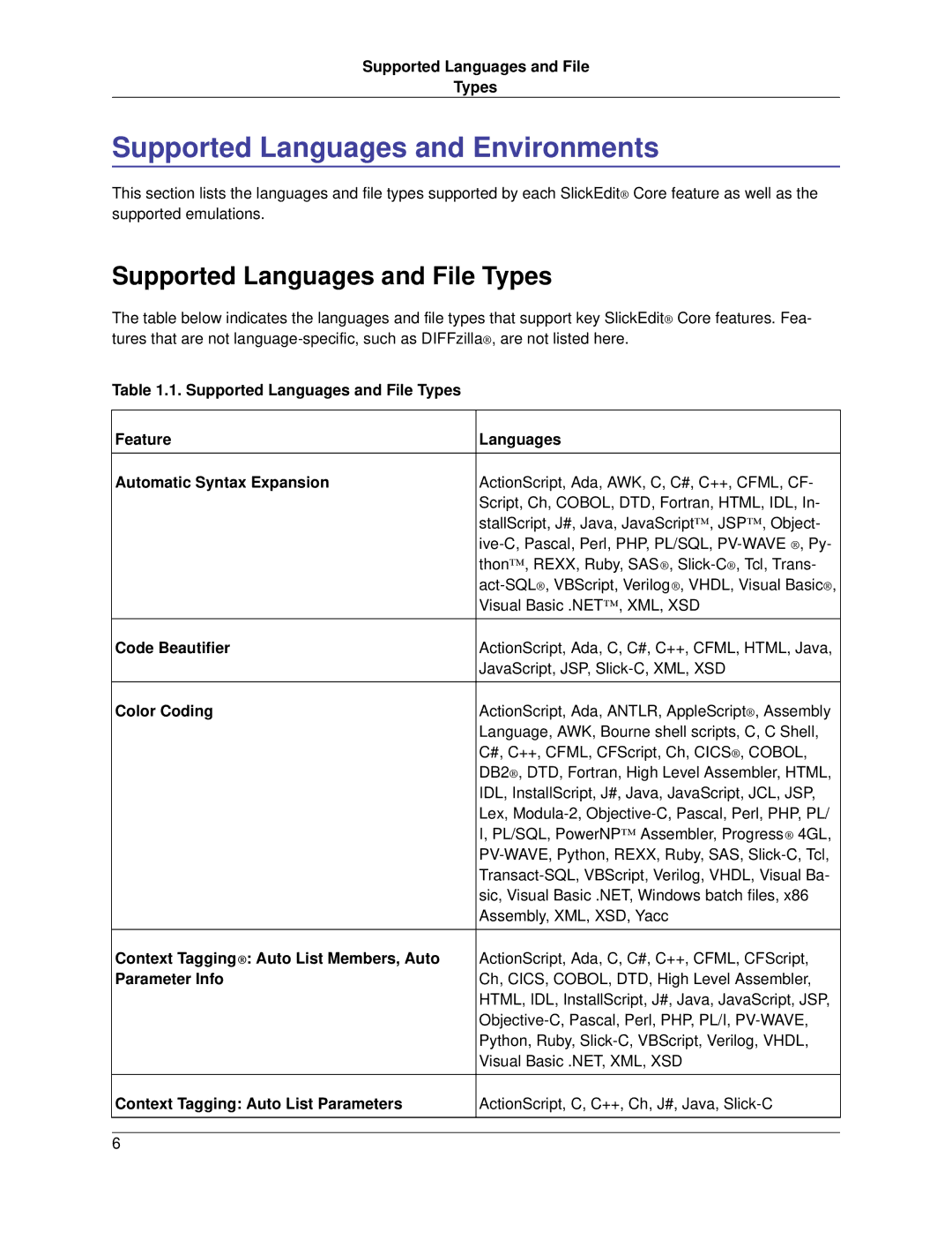 Slick V3.3 manual Supported Languages and Environments, Supported Languages and File Types 