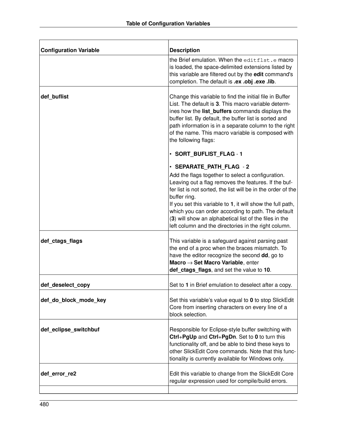 Slick V3.3 Table of Configuration Variables, Configuration Variable Description, Defbuflist, Defctagsflags, Deferrorre2 