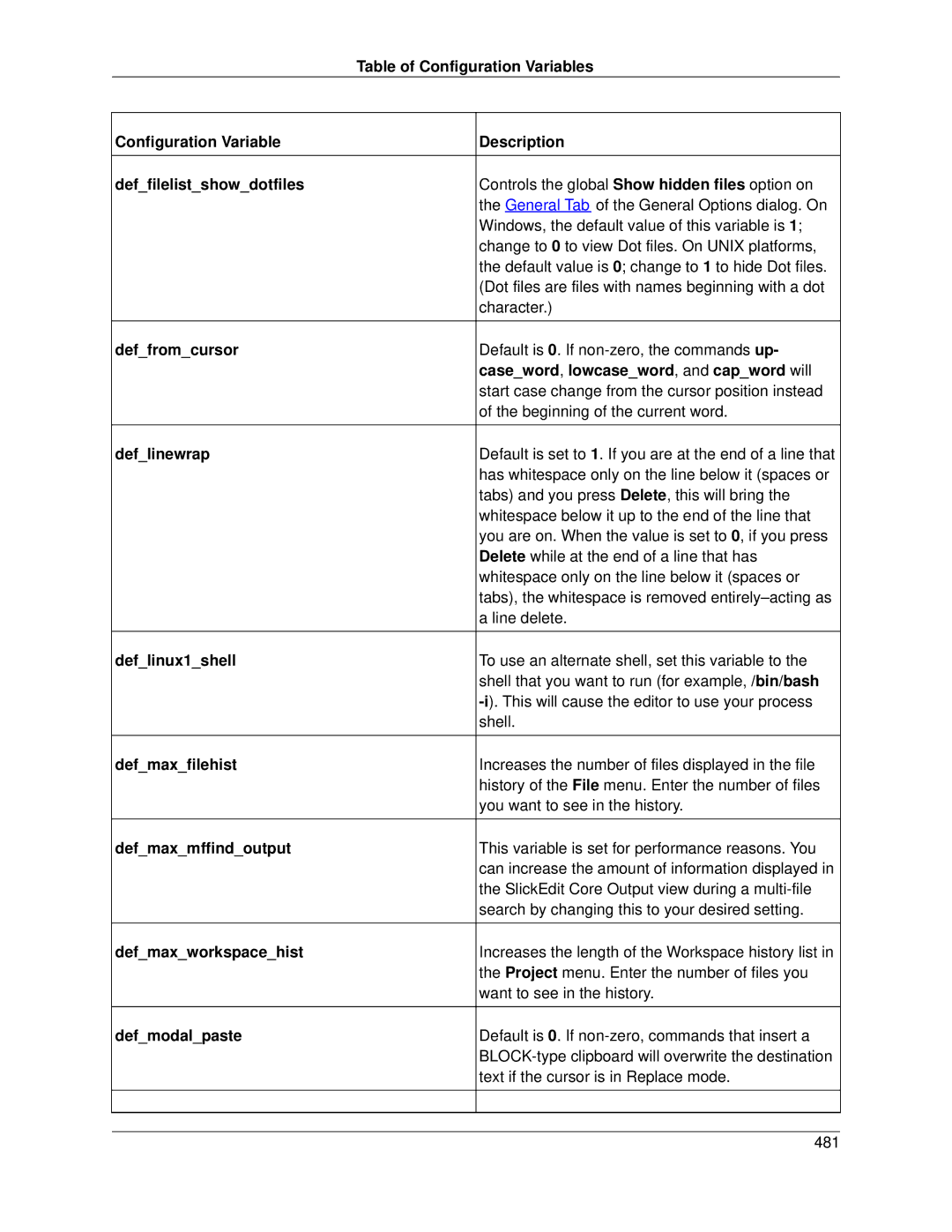 Slick V3.3 manual Configuration Variable Description Deffilelistshowdotfiles, Deffromcursor, Deflinewrap, Deflinux1shell 