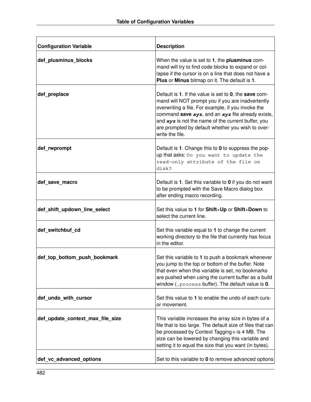 Slick V3.3 Configuration Variable Description Defplusminusblocks, Defpreplace, Defrwprompt, Defsavemacro, Defswitchbufcd 